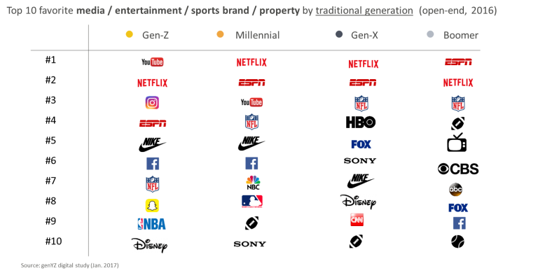 advertising-that-works-with-gen-z-millennials-part-2-collage-group