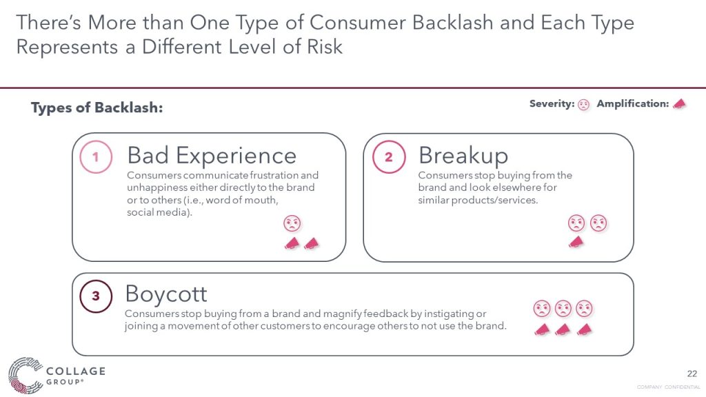 Types of consumer backlash chart