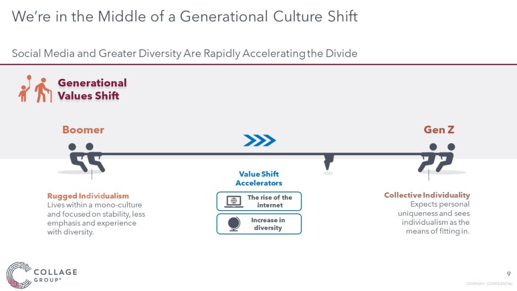 We're in the middle of a generational culture shift chart