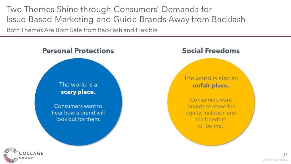 Personal protections vs social freedoms